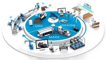 Updated version of the Product Innovation Platform image/infographic for manufacturing, white background. Updated August 23, 2017. Standard size version: 3200x1800 pixels. 16x9 ratio.