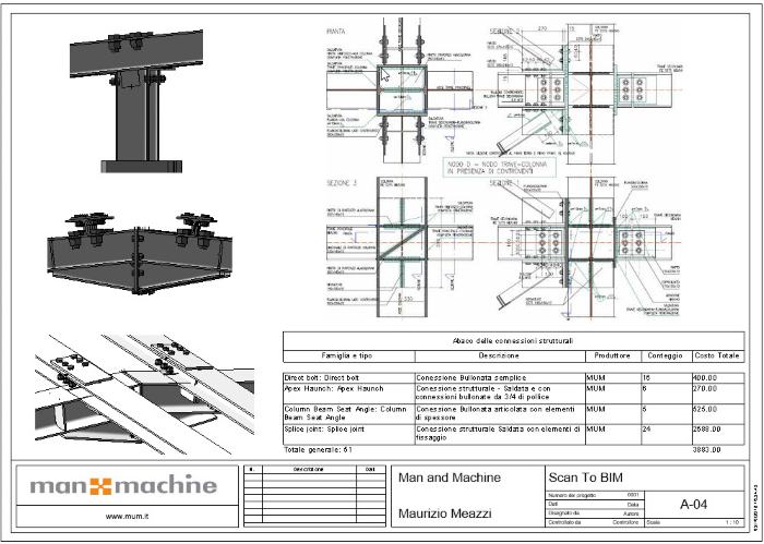 Scan to BIM: Tavola
